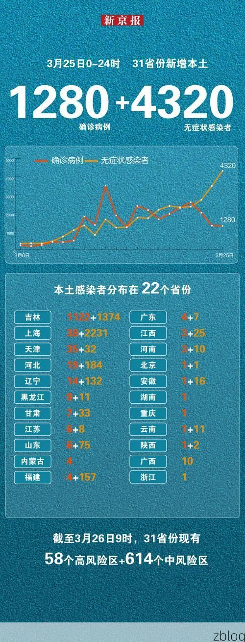 31省新增本土12例(31省新增确诊38例)，绥滨县突发疫情引关注！