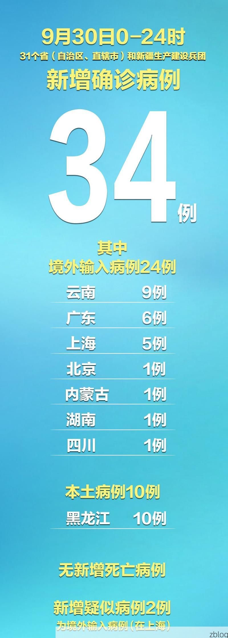 31省区市新增9例本土确诊，海陵区疫情最新消息