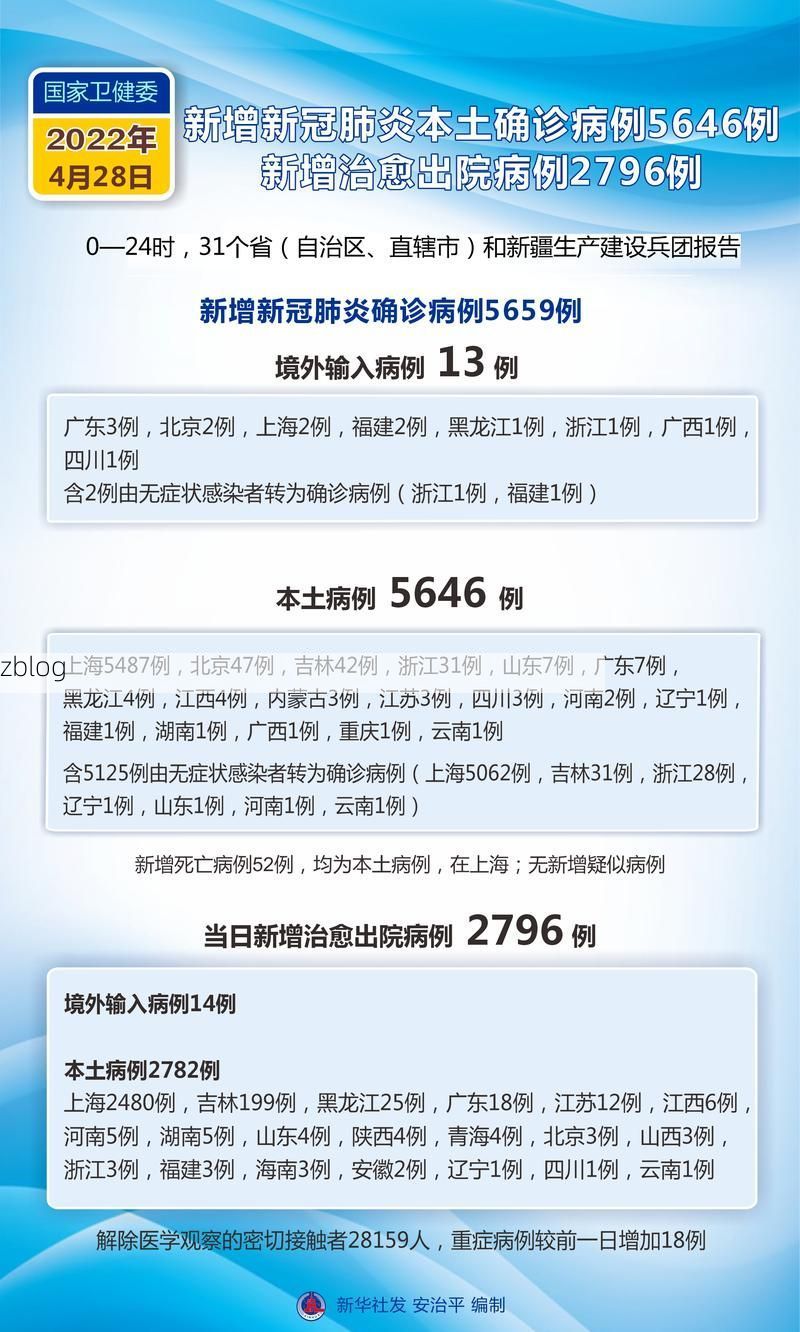 【本地确诊+3，蚌埠市通报新增新冠肺炎病例情况】