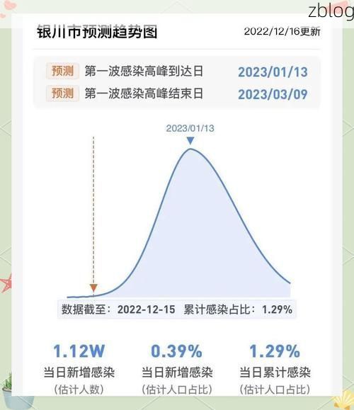31省新增本土11例(31省新增本土8例)，高平疫情引关注