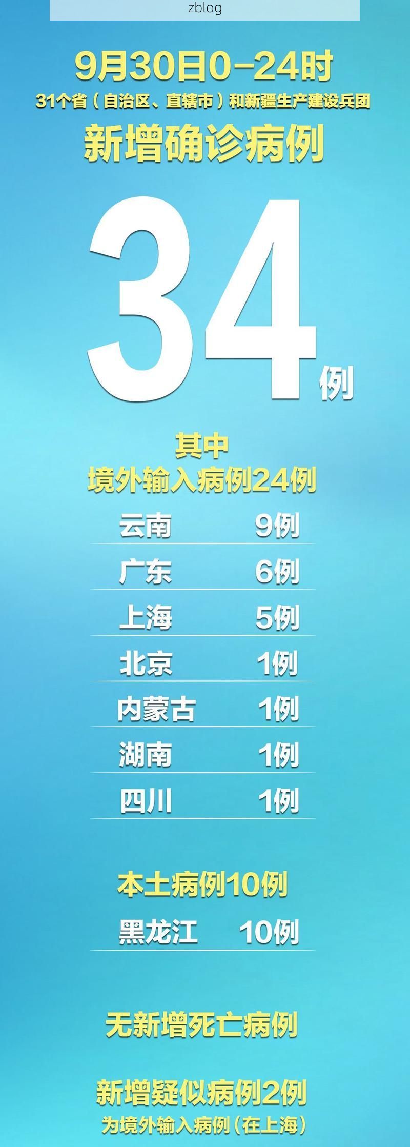 31省新增本土9例(31省新增本土12例)，宁化疫情引关注