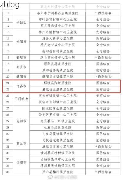 31省区市新增12例本土确诊，许昌疫情最新消息_58879