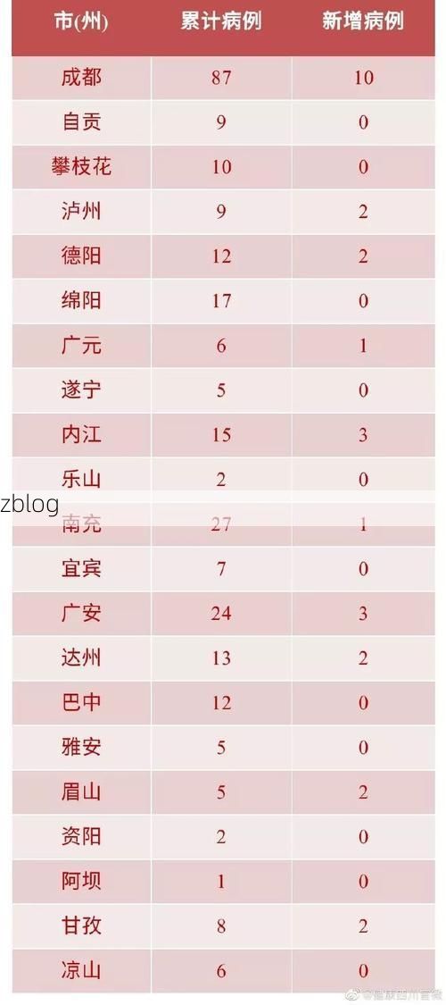 【2022年5月18日武胜县新增确诊病例情况】
