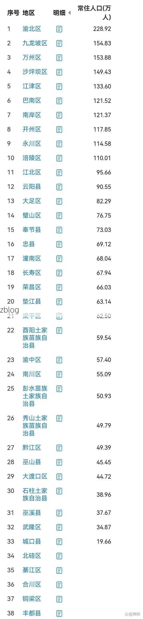 31省区市新增12例本土确诊，沙坪坝区疫情最新消息_78531