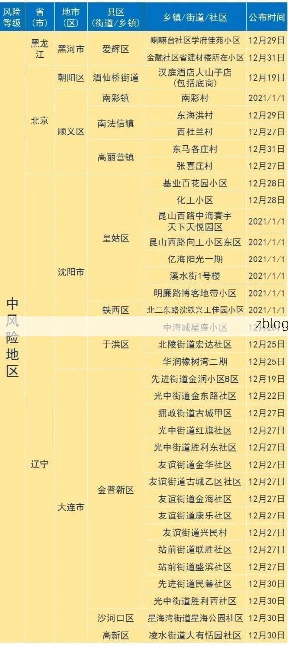 嘉祥新增1例无症状感染者  嘉祥疫情防控最新通报_61020