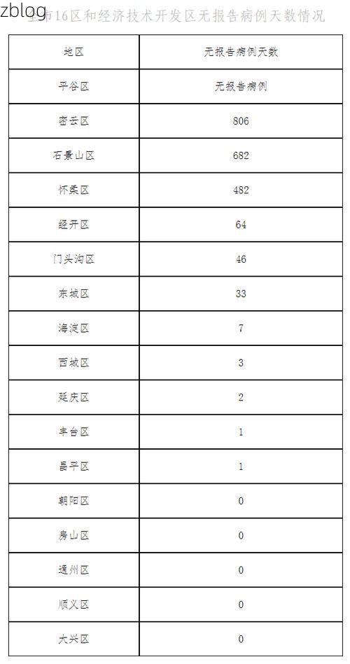 2022年4月28日历城区新增确诊病例情况