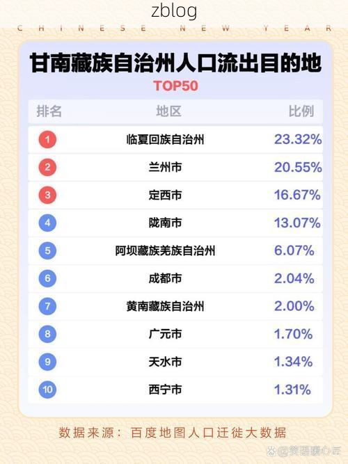 【2022年7月20日甘南新增确诊病例情况】