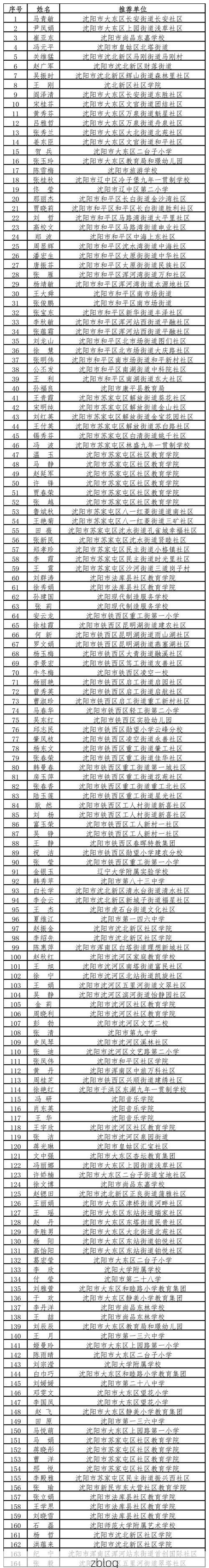 31省区市新增12例本土确诊，沈北新区疫情最新消息