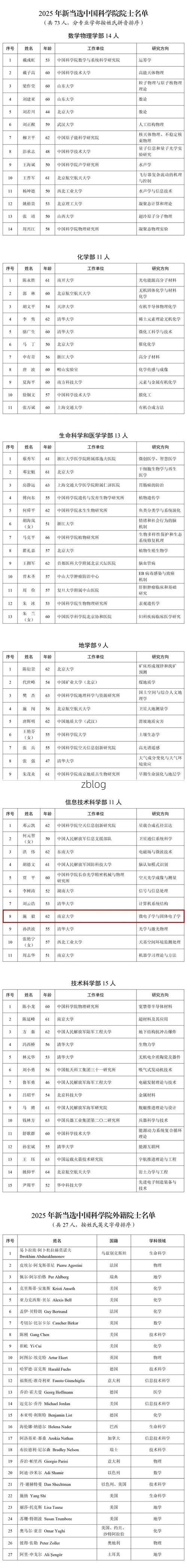2022年7月2日无锡新增确诊病例情况_55667