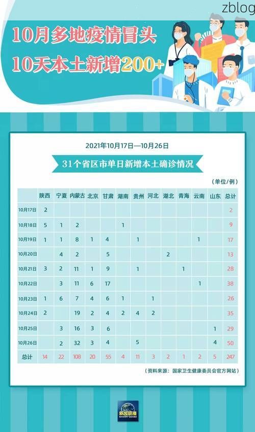 31省区市新增12例本土确诊, 会理县疫情最新消息