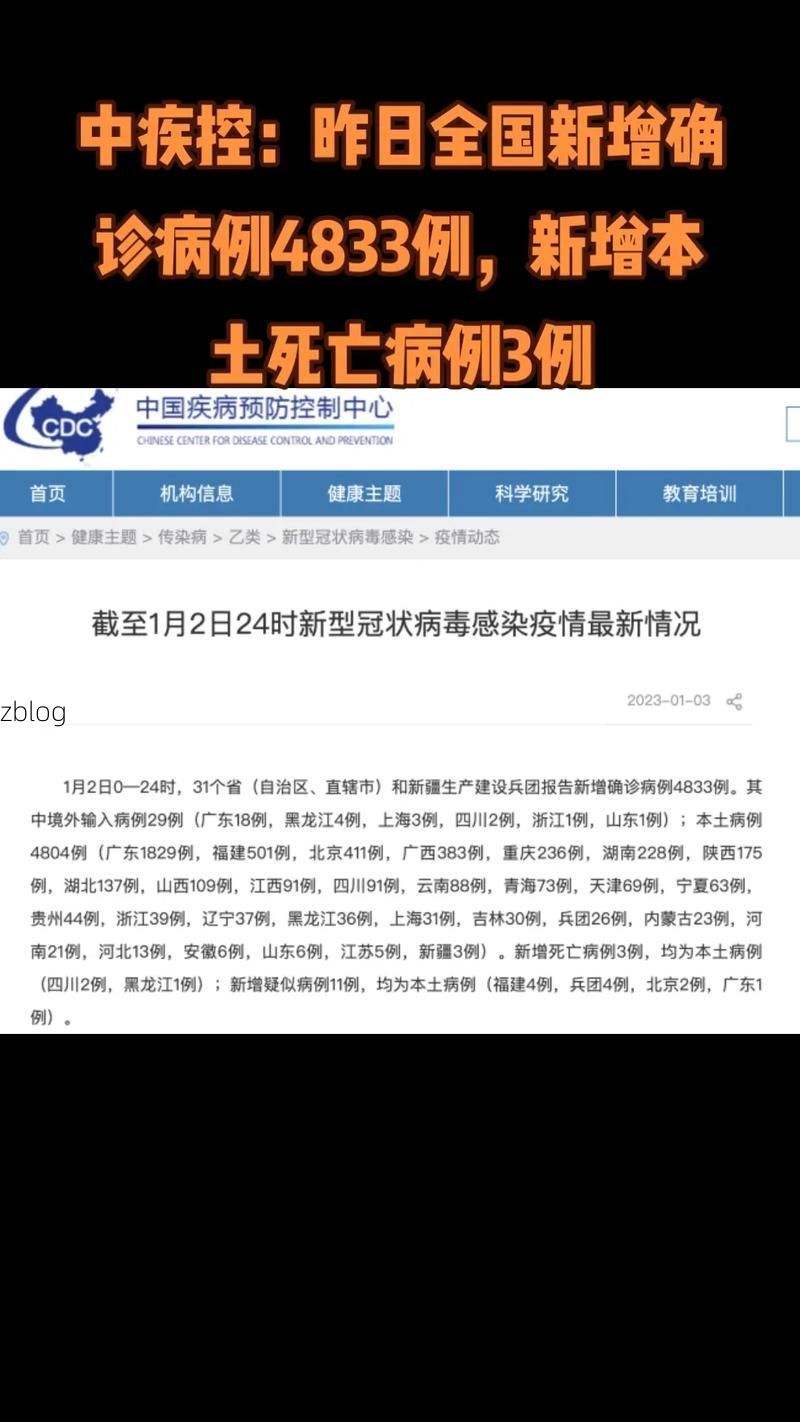 31省新增本土12例(31省新增确诊38例)，旌德县突发疫情引关注_52025