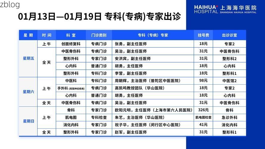2022年1月15日北辰区新增确诊病例情况