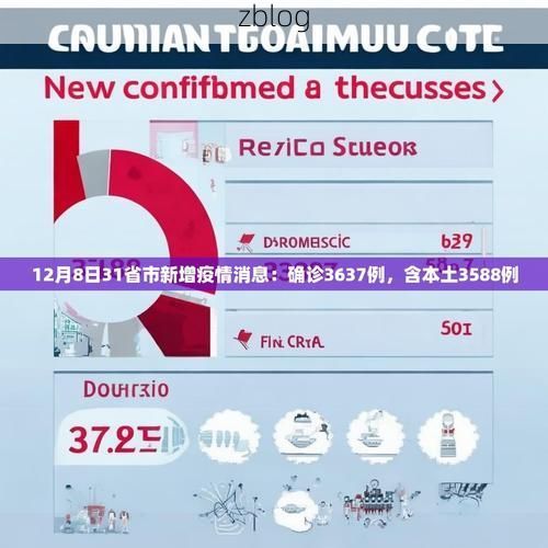 31省区市新增12例本土确诊，五常疫情最新消息