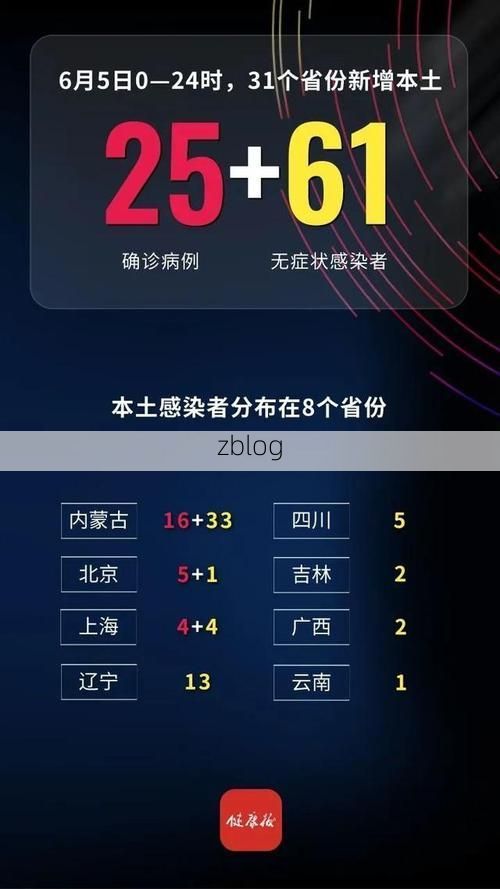 31省新增本土12例(31省新增本土0例)，武穴疫情引关注