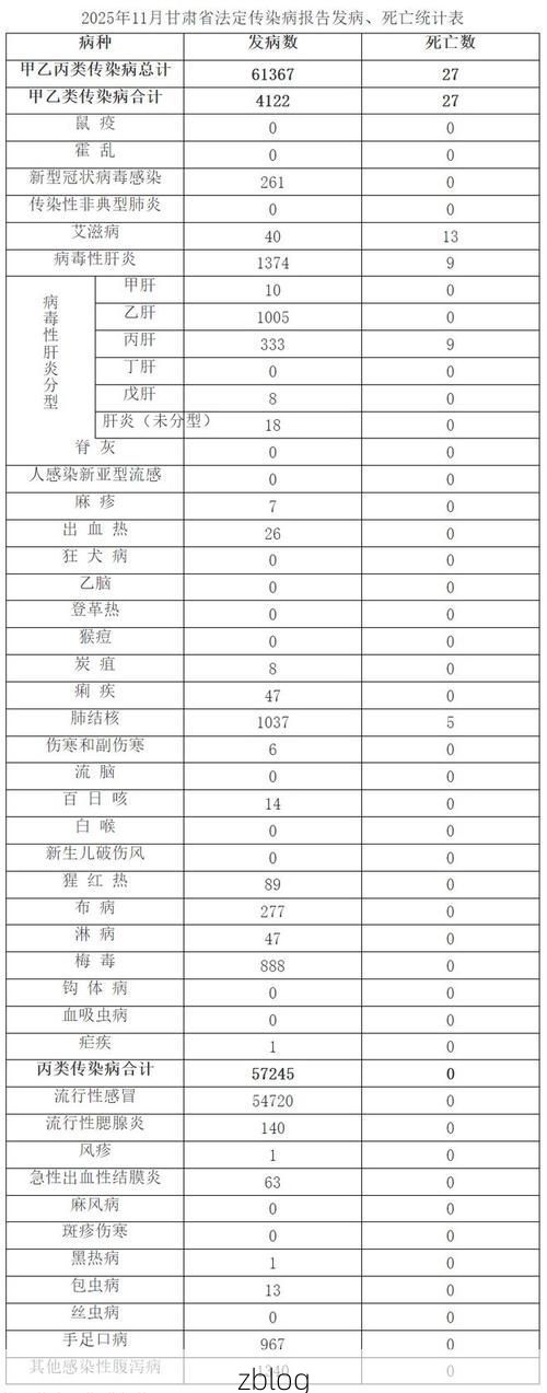 31省新增本土12例(31省新增确诊32例)，东昌府区疫情引关注