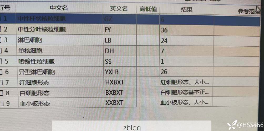 2022年3月28日澜沧拉祜族自治县新增确诊病例情况