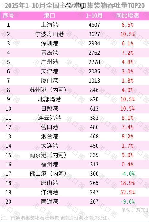 31省新增本土12例(鹤山占12例)，港口城市防线再受考验！