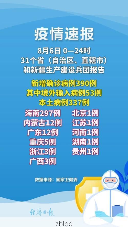 31省新增本土12例(31省新增本土8例)，阿拉善右旗疫情引关注