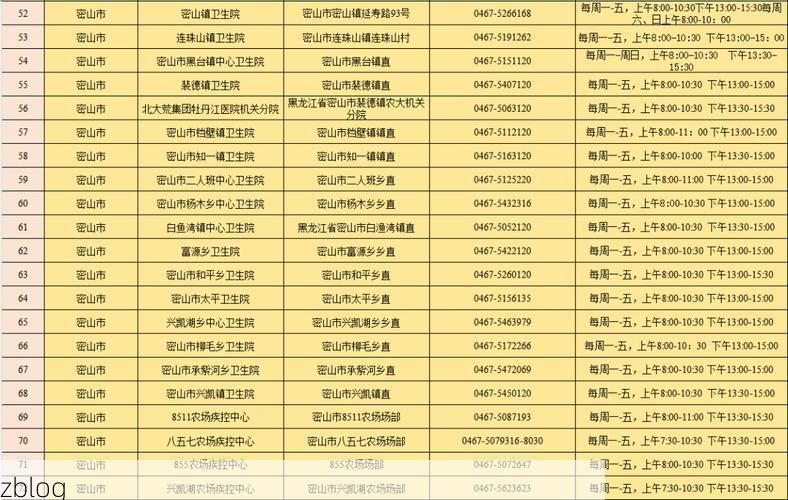鸡西市市辖区新增1例无症状感染者  鸡西市市辖区疫情防控最新通报_76144