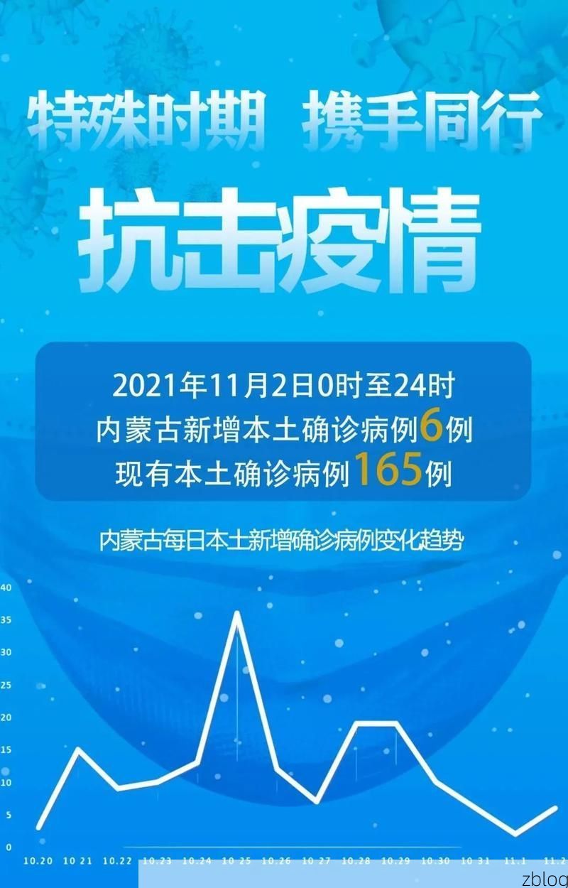 2022年11月25日内蒙古东胜区新增确诊病例情况