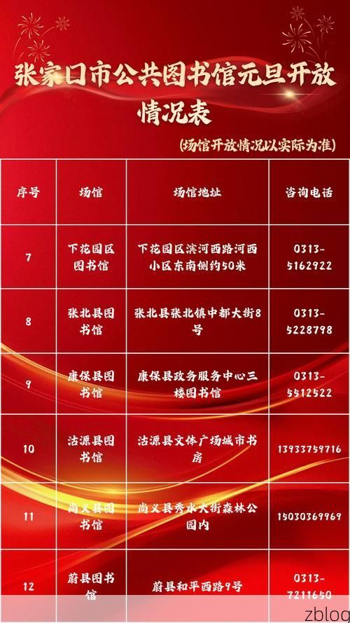 2022年11月10日张家口市市辖区新增确诊病例情况