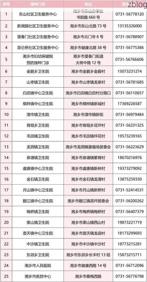 31省区市新增13例本土确诊，湘潭疫情最新消息