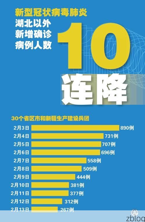 2022年7月5日柘荣县新增确诊病例情况_73010