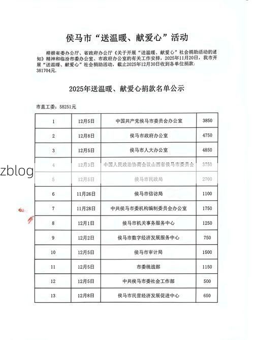 31省新增本土12例(31省新增本土0例)，侯马疫情引关注