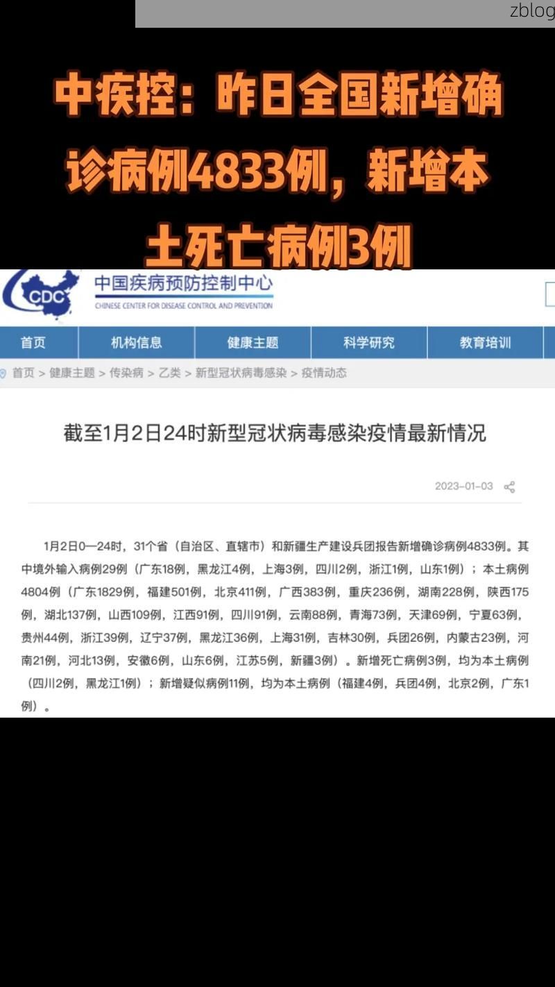 31省新增本土12例(31省新增确诊38例)，沁源疫情引关注！