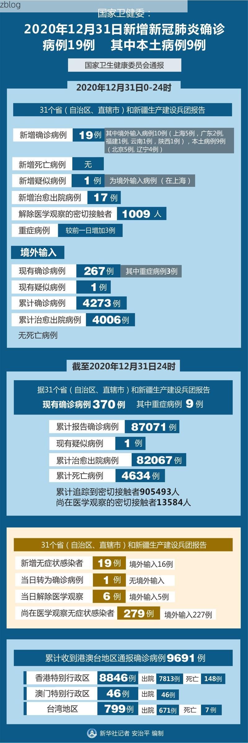 31省区市新增12例本土确诊, 濉溪县疫情最新消息_61953