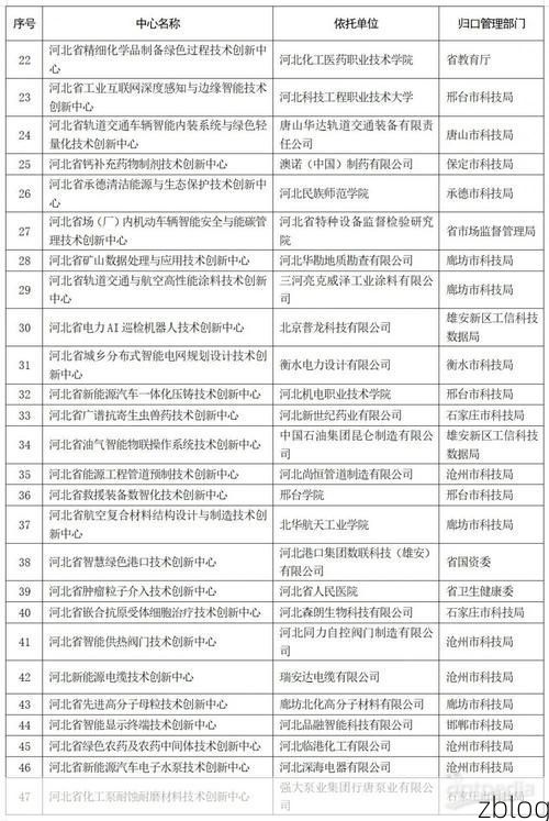 【31省新增本土12例(31省新增本土9例)，垦利疫情引关注】