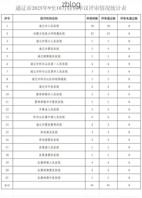 本地确诊+2，双辽通报新增病例情况
