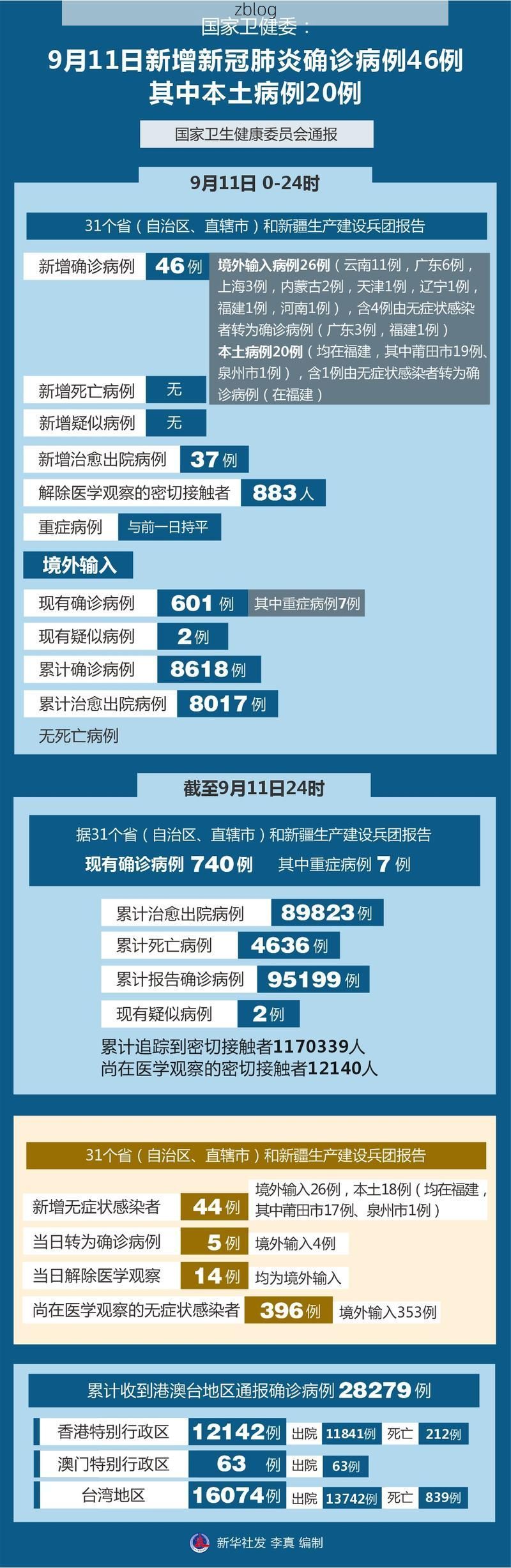31省新增本土11例(31省新增本土9例)，徐州疫情引关注