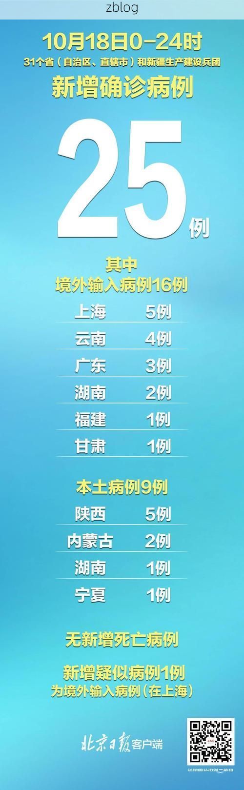 31省区市新增9例本土确诊，东兴市疫情最新消息