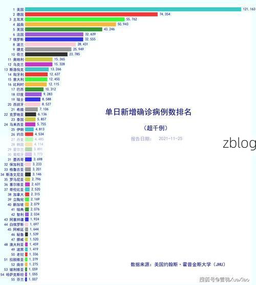 2022年11月25日疏勒县新增确诊病例情况_93015