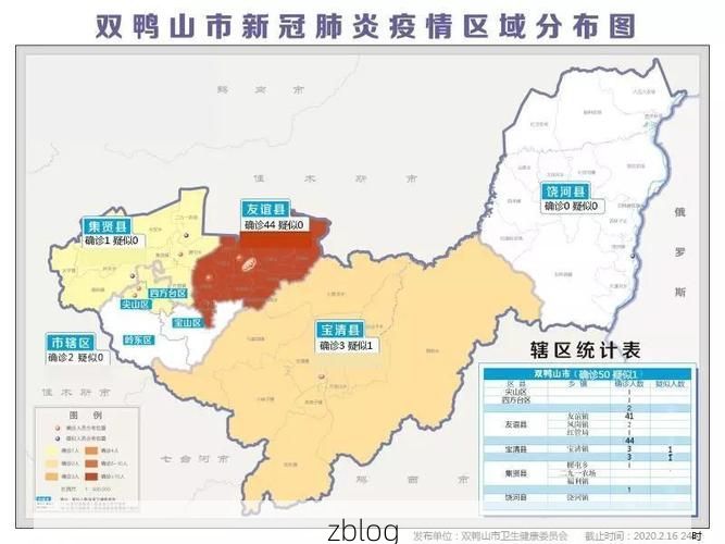【31省区市新增9例本土确诊, 双鸭山市疫情最新消息】