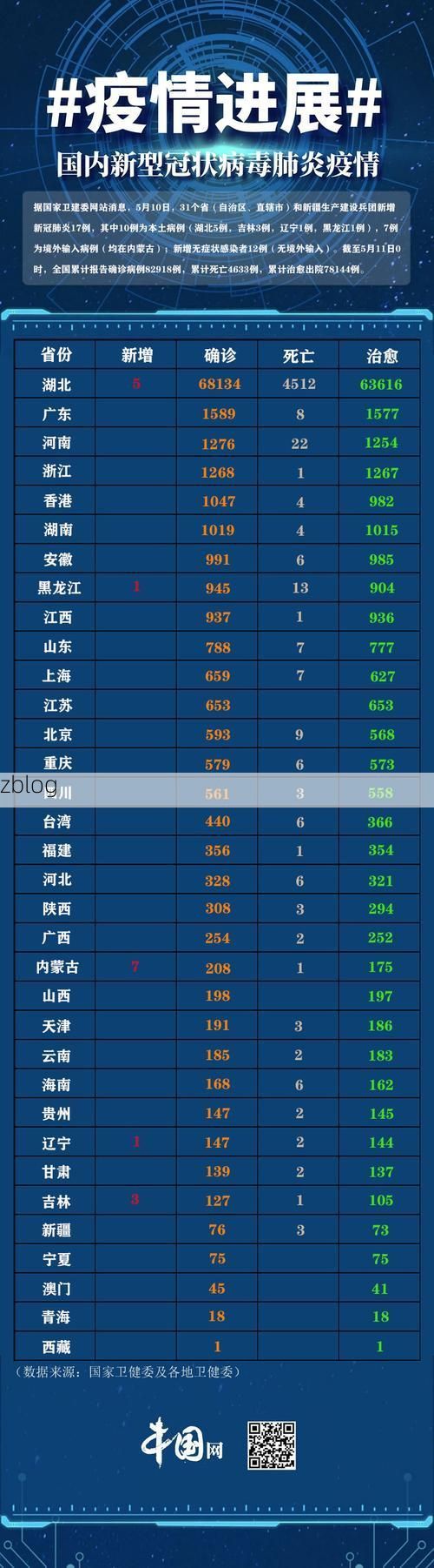31省新增本土9例(31省新增本土12例)_18801