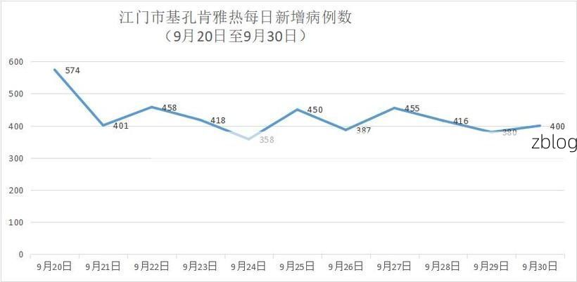 31省区市新增12例本土确诊，江门疫情最新消息