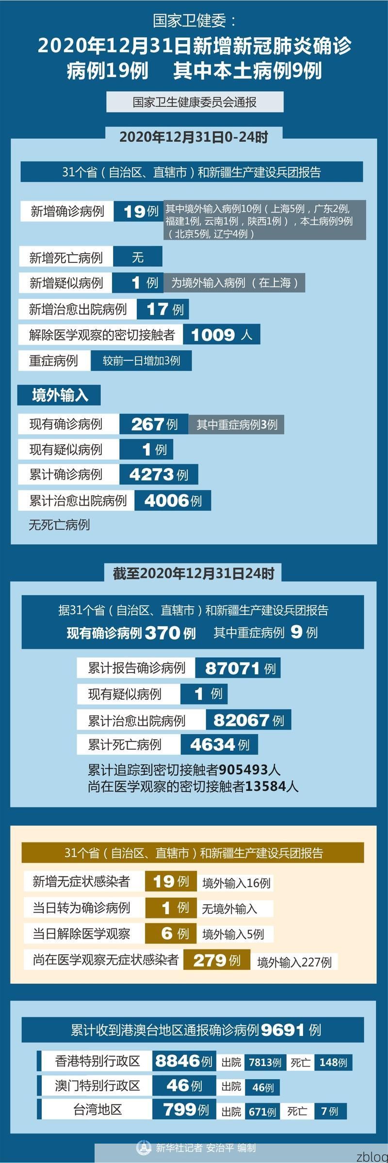 31省区市新增12例本土确诊，武安疫情最新消息