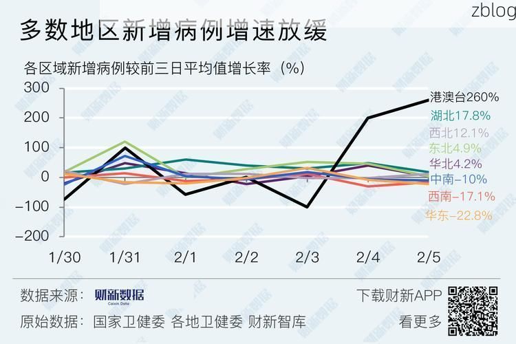 本地确诊+3，青岛市市辖区通报新增病例情况