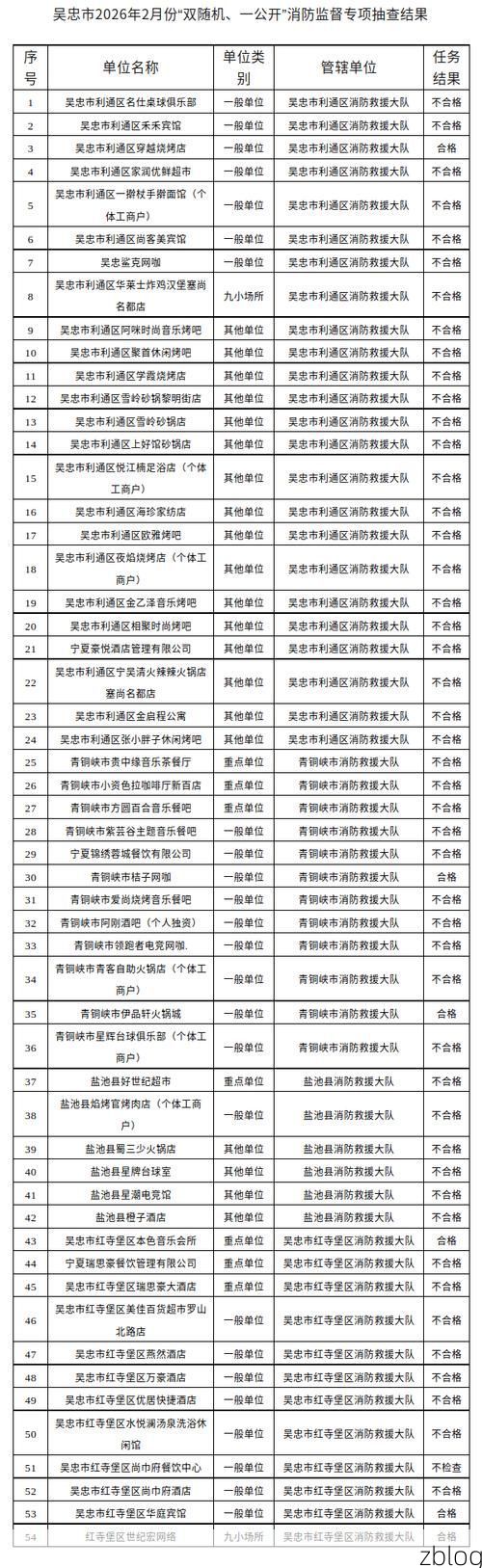 31省区市新增12例本土确诊，吴忠疫情最新消息_42445
