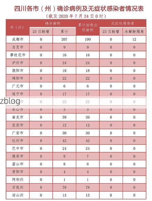 丘北县新增1例无症状感染者  丘北县疫情防控最新通报_65042