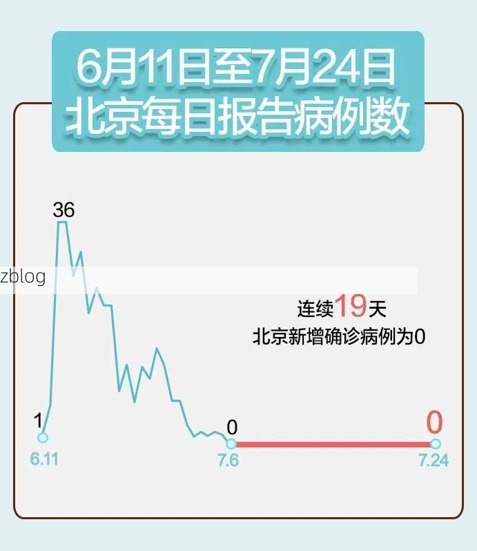 31省新增本土12例(31省新增本土13例)，兴国县疫情引关注