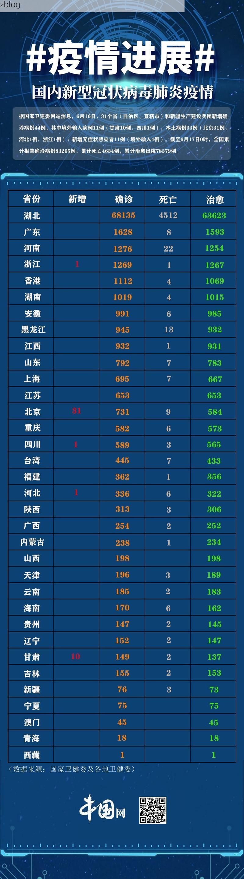 【31省新增本土11例(31省新增本土12例)，桂阳疫情引关注！】