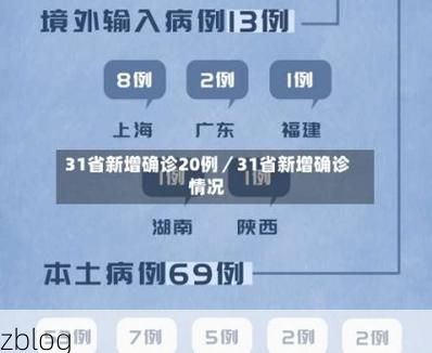 31省区市新增13例本土确诊, 枞阳县疫情最新消息