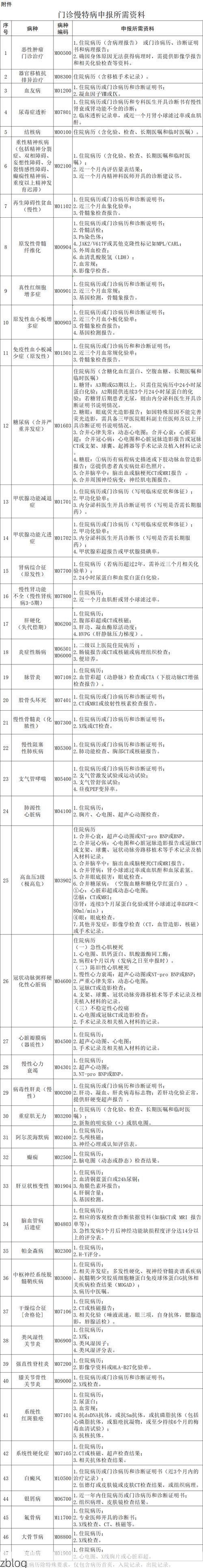 31省区市新增12例本土确诊, 宁陕县疫情最新消息