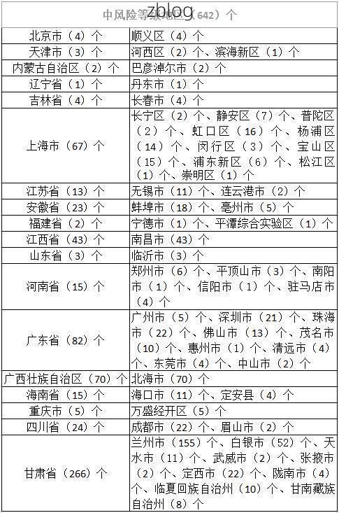 【寿阳无疫：晋中腹地的零感染地理屏障解析】