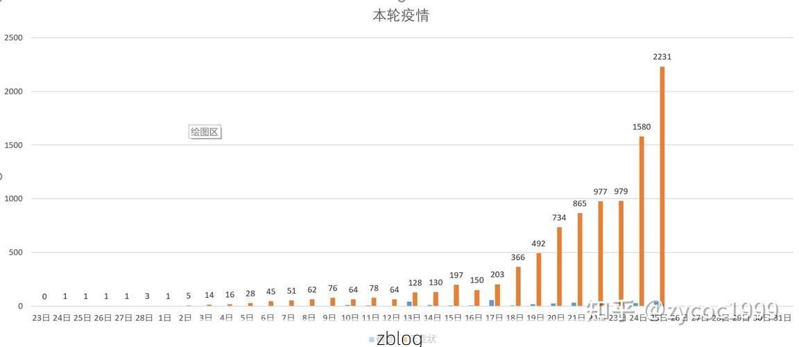 【新增确诊为何集中浦东？解析上海疫情数据的地理密码】