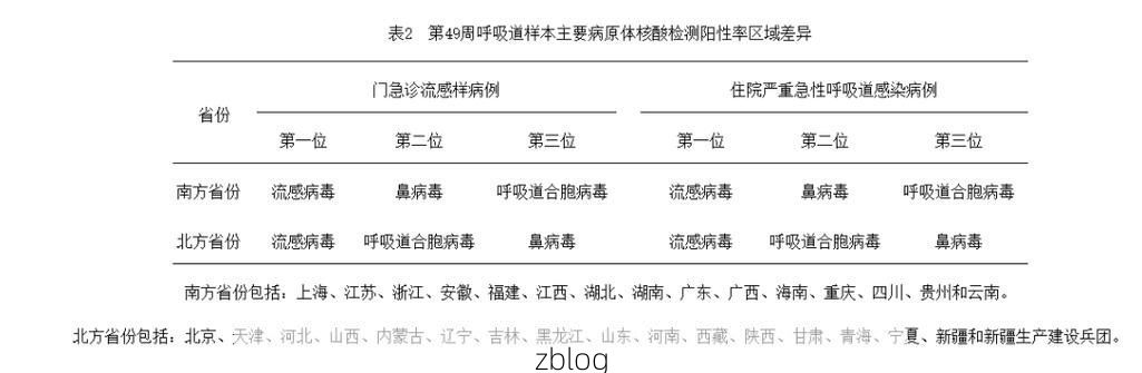 历下区新增1例无症状感染者  历下区疫情防控工作最新通报