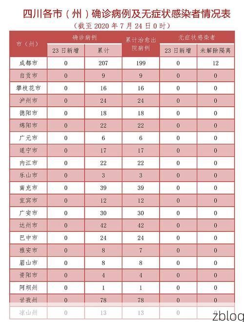 青神县新增1例无症状感染者  青神县疫情防控最新通报_13461